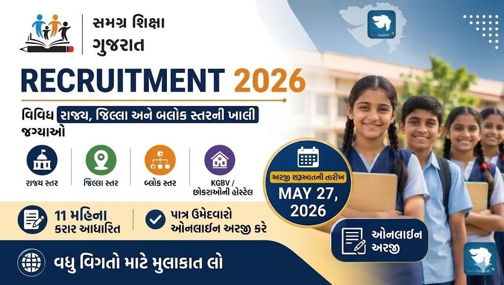 Samagra Shiksha Gujarat Recruitment 2026